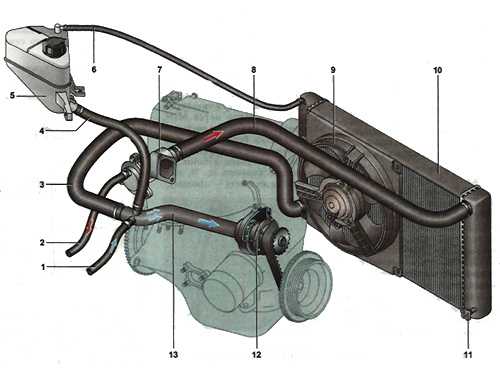 Устройство системы охлаждения двигателя калины — «клуб-лада.рф»