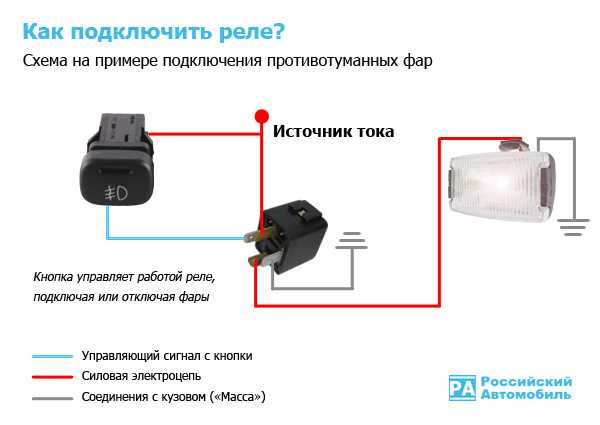 Установка противотуманных фар на лада веста. советы и рекомендации мастеров