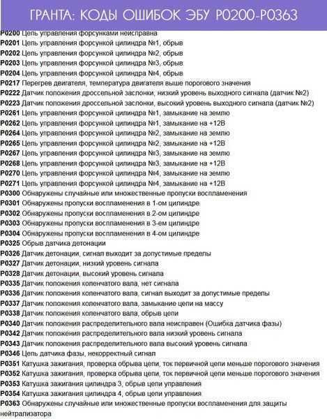 Коды ошибок на lada kalina: самодиагностика бортового компьютера и расшифровка 0504, 0830, а также p0441, 0036 и других - new lada