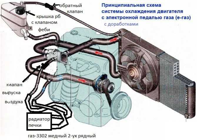 Мотор лады приоры(126 и 127): поломки и ресурс надо занать