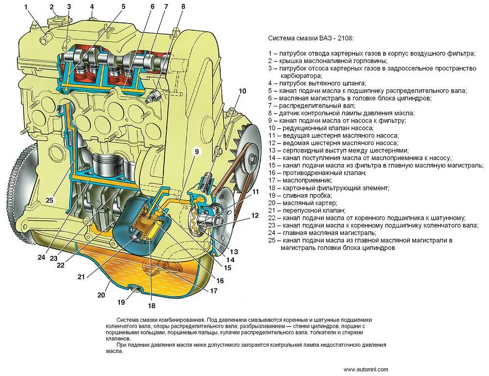 Ресурс двигателя ваз 21124 16 клапанов
