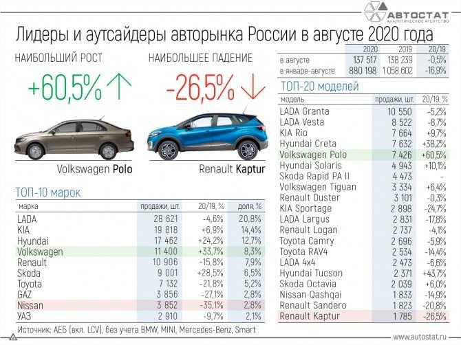 Новинки российского автопрома 2020-2021 года