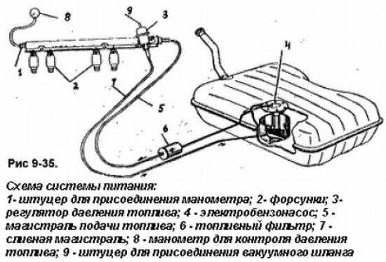 Какую турбину поставить на ниву?
