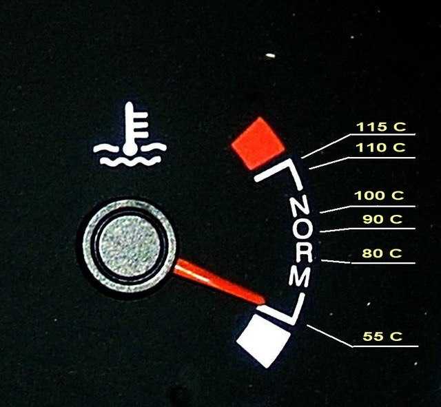 Какой может быть рабочая температура двигателя внутреннего сгорания и почему