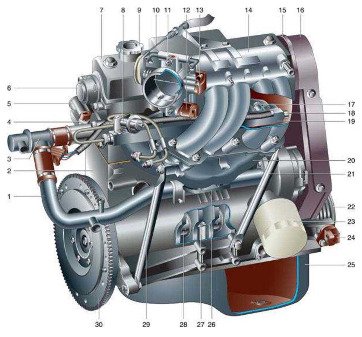 Расчет мощности двигателя: методики и необходимые формулы