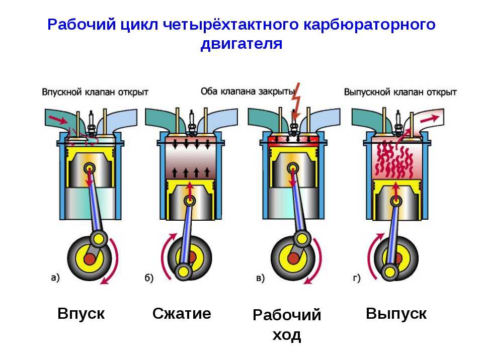 Работа 8 цилиндрового двигателя