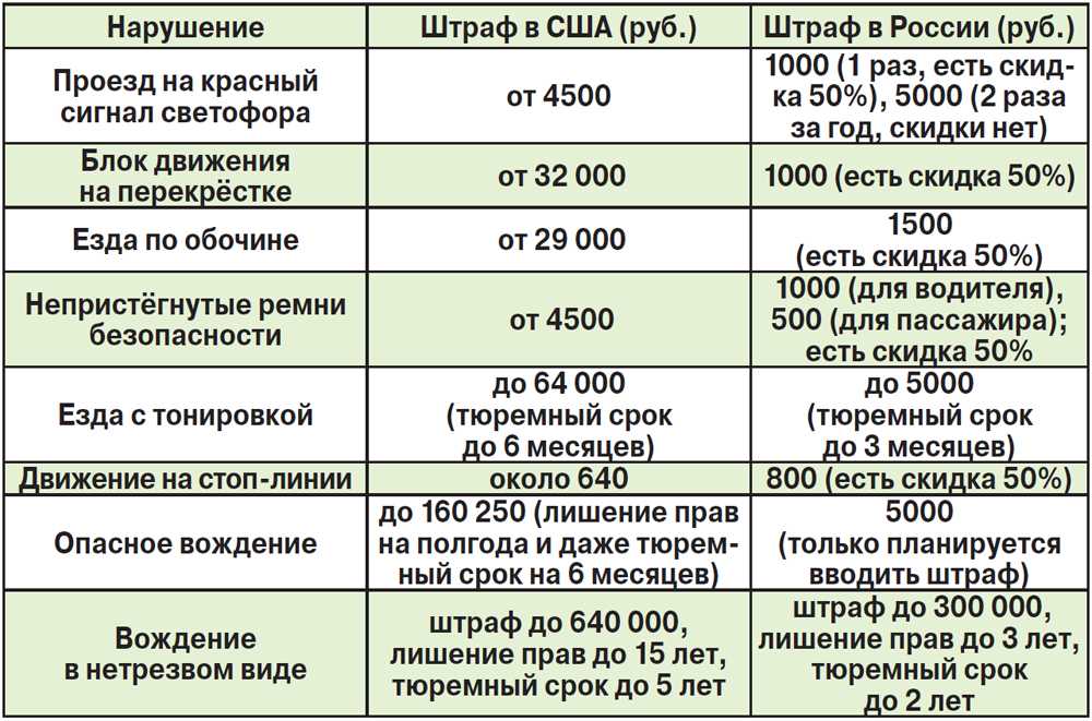 За какие цветы штраф