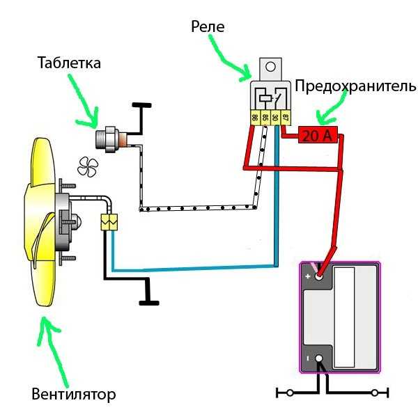 Схема включения вентилятора радиатора ваз 2108, 2109, 21099