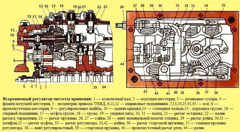 Как работает отсечка двигателя