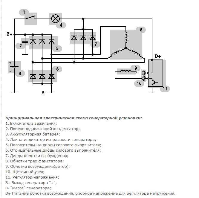 Автомобильный генератор: устройство и принцип работы, напряжение и мощность