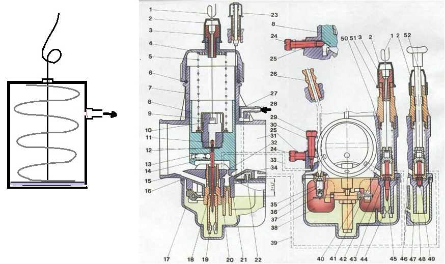 Схема карбюратора мотоцикла