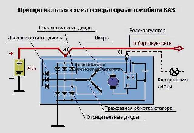 Почему греется генератор на машине?