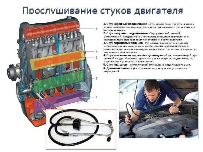 Двигатель рычит под нагрузкой – почему двигатель стал работать громче - автозапчасти ваз - tazovod.ru