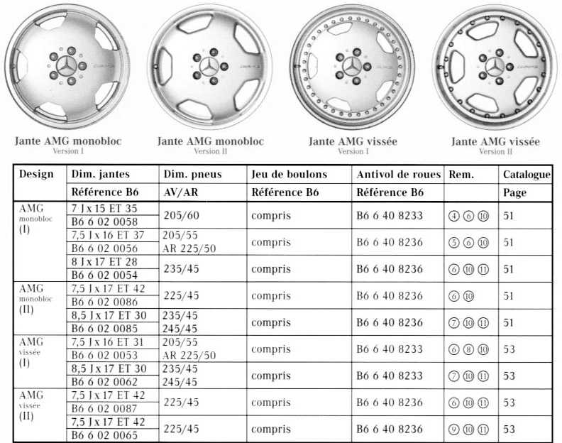 5 52 23 17. Ford Focus 2 диски разболтовка на 4. Raf 4 Toyota колёса разболтовка дисков. Колеса ВАЗ 2114 разболтовка колес. Разболтовка на диски Форд фокус 4.