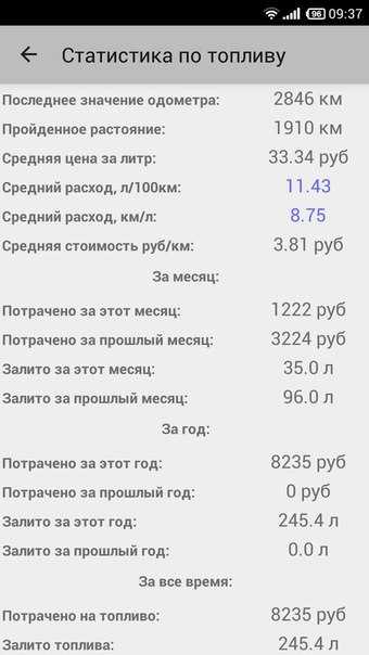 Расход топлива автомобилей лада