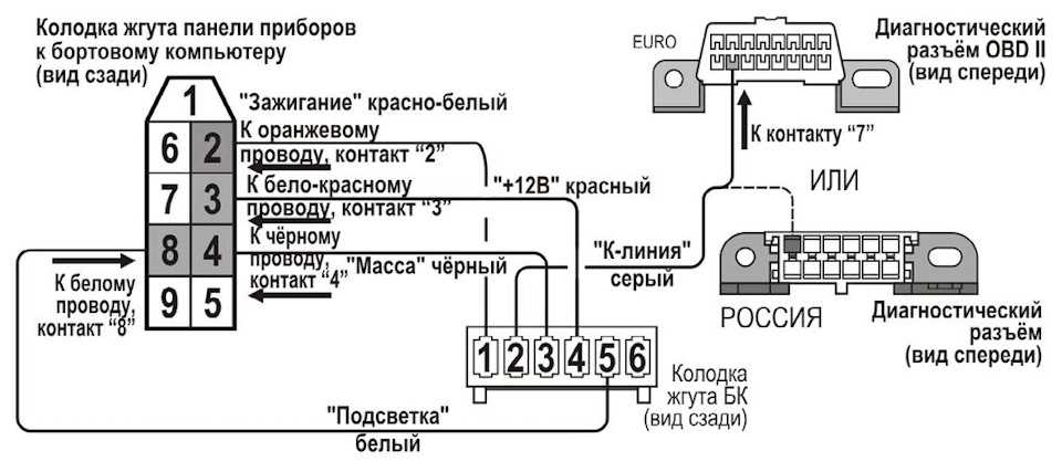 Инструкция по эксплуатации бортового компьютера ваз-2115