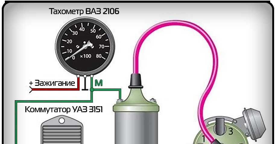 Ваз 2101 как снять спидометр. снимаем приборную панель с автомобиля семейства ваз 2101-07