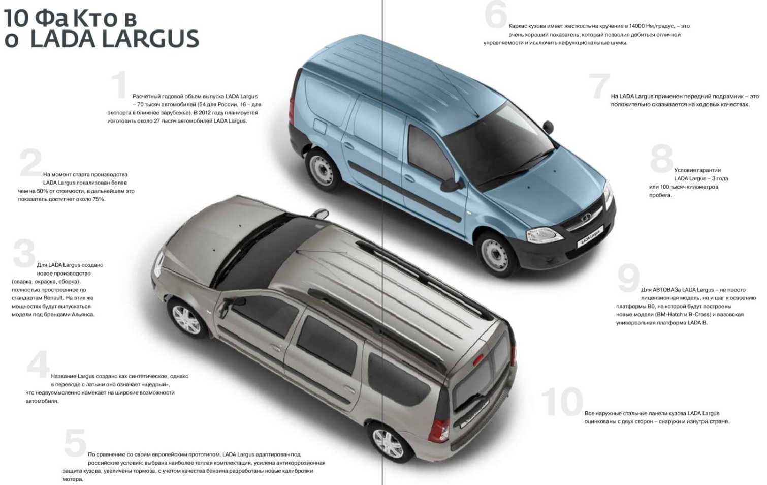 Описание Автомобиль Лада Ларгус это большой скачек вперед в технологичном плане, при сравнении с предыдущими моделями компании Функциональность бортового