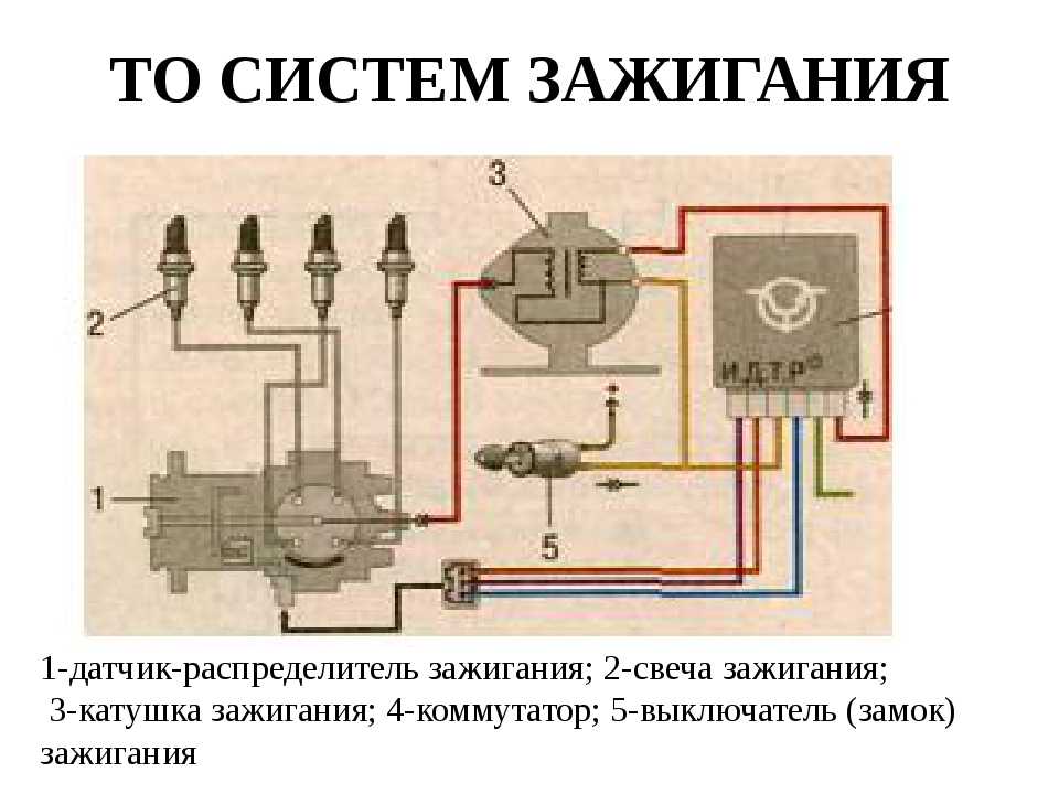 Проверка катушки зажигания ваз 2108, 2109, 21099 | twokarburators.ru