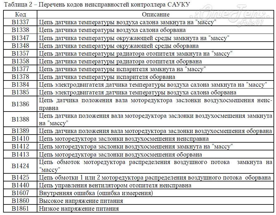 Блок управления стеклопакетом "норма" 1118-6512010 на ваз 11183 "калина" • chiptuner.ru