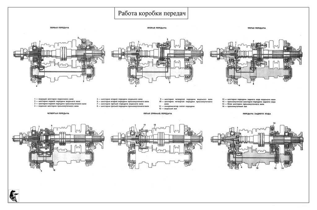 Схема генератора камаз, со схемой электрофакельного устройства и системой пуска двигателя  