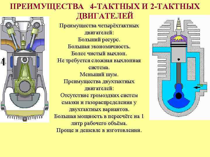 Работа двухтактного двигателя триммера