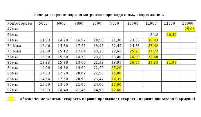 Какие обороты двигателя самые экономичные? рассматриваем комментируем | autoflit.ru