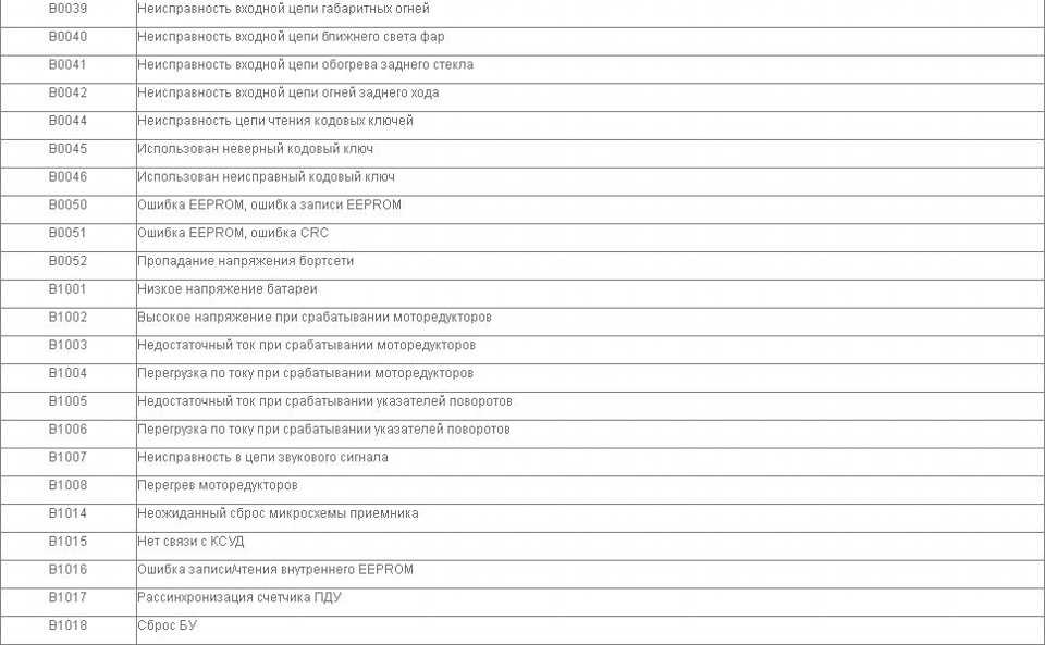 Диагностика и самодиагностика кодов ошибок lada kalina: таблица расшифровки комбинаций, видео о проверке и сбросе неисправностей
