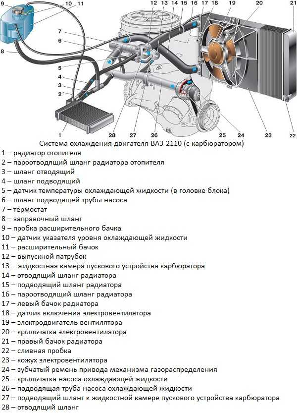 Ваз 2114 система охлаждения двигателя схема инжектор 8 клапанов