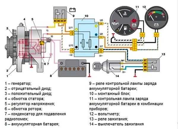 генератор дает мало зарядки ваз 2114 - avtoshkolak.ru