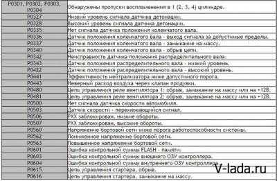 Как скинуть ошибки на ваз 2114 ~ sis26.ru