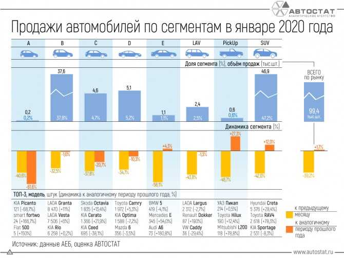 Лада Веста – новый автомобиль на отечественном рынке Исполнение в кузове Седан выставлено на продажу еще в 2020 году, а в 2020 году российские автолюбители