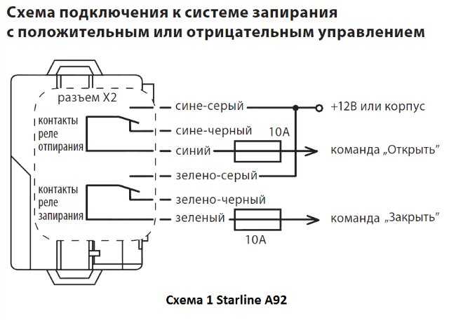 Схема подключения старлайн а91 с автозапуском