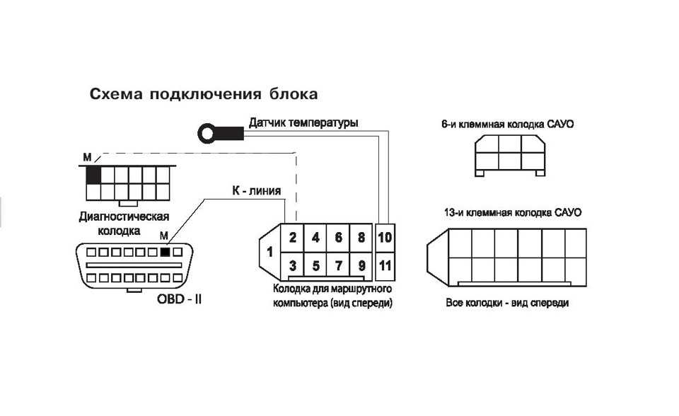 Как установить противотуманки на приору: выбор, установка и настройка - 1ladapriora.ru