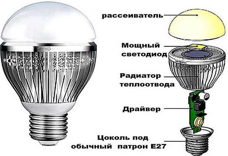 Зачем мигать фарами, гудеть и показывать фигу? водителям на заметку | авто-мото