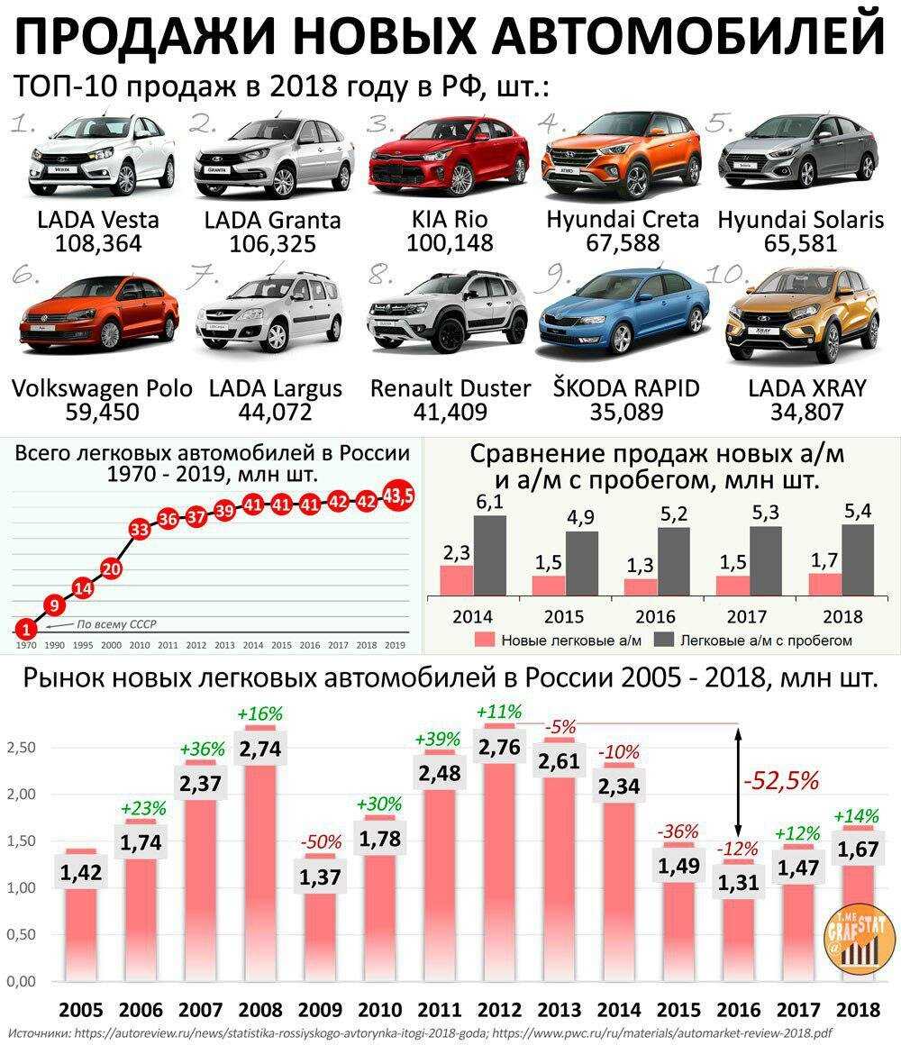 Антенна для автомобиля (классификация, установка, рейтинг)