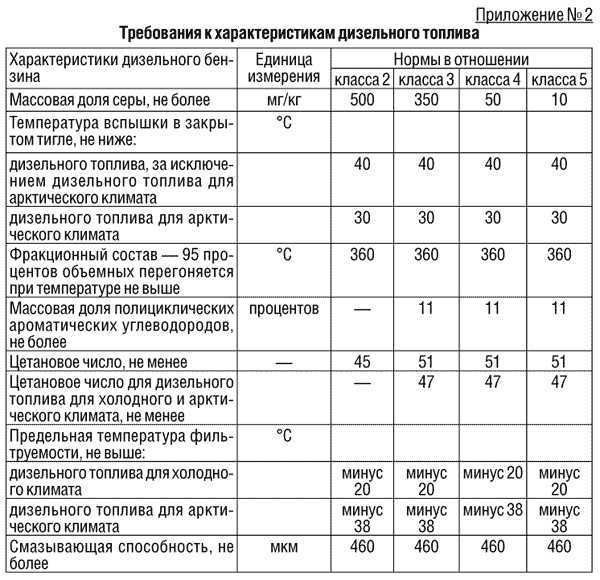 Какой бензин лучше зимой в морозы? рассмотрим марки 92 и 95. развенчиваем мифы | автоблог