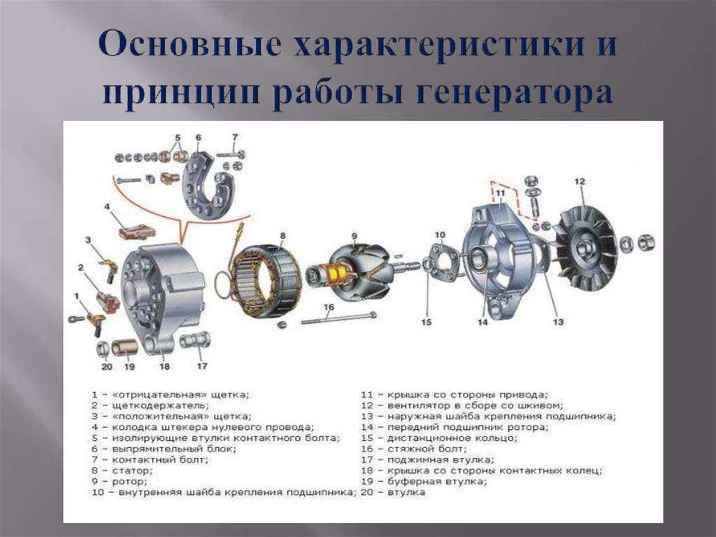 Автомобильный генератор: виды, устройство, принцип работы и особенности прибора :: syl.ru