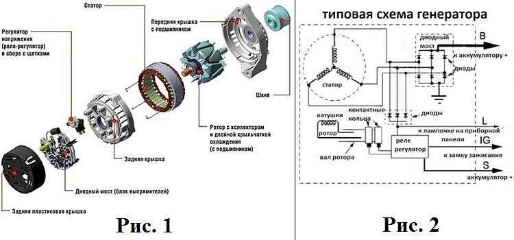 В россии создали уникальный портативный электрогенератор (postulat)
