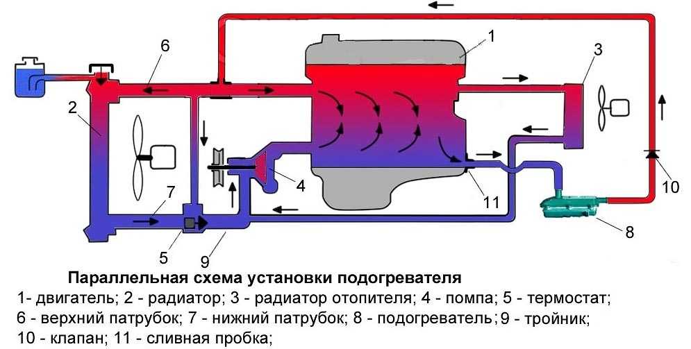 Установка нагревателя тосола