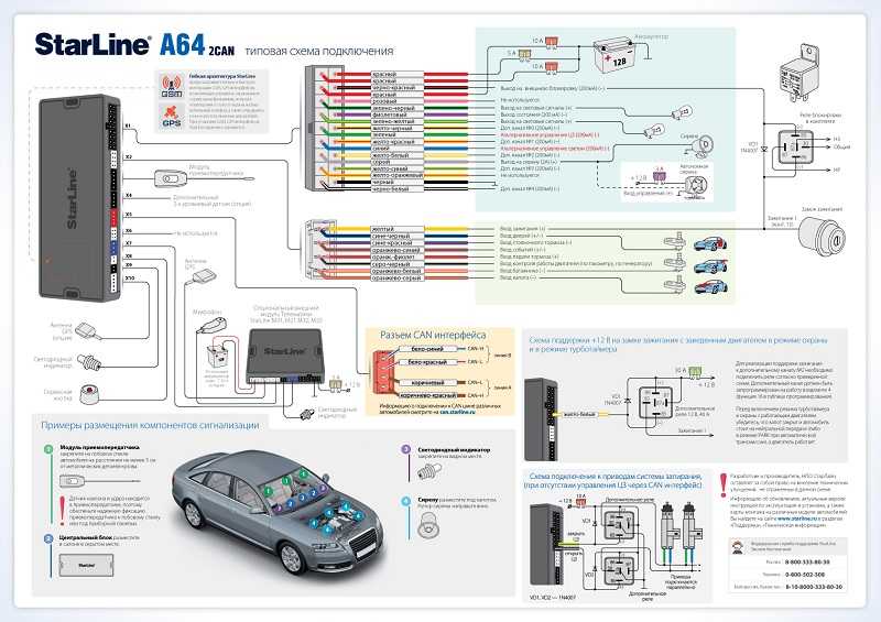 Схема подключения старлайн s96 с автозапуском