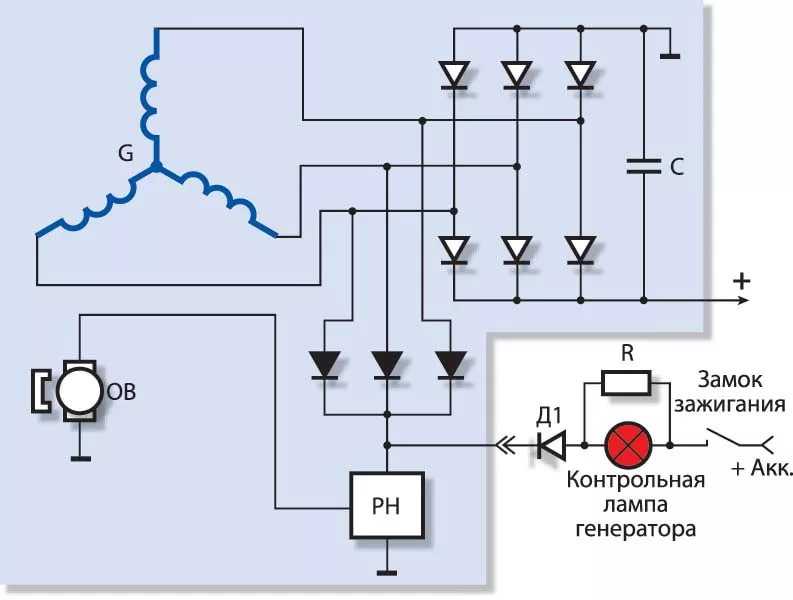 Автомобильный генератор - устройство и принцип работы генератора | avtotachki