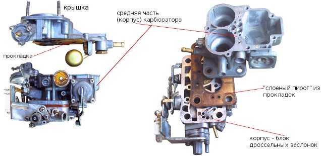 Прочистка схх карбюратора 2105, 2107 озон | twokarburators.ru