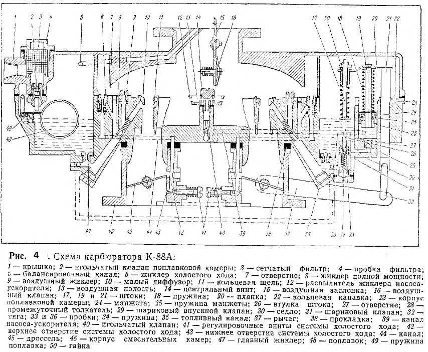 Основные системы и устройства карбюратора солекс | twokarburators.ru