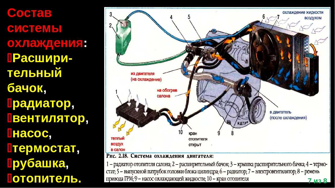 Схема охлаждения автомобиля ока