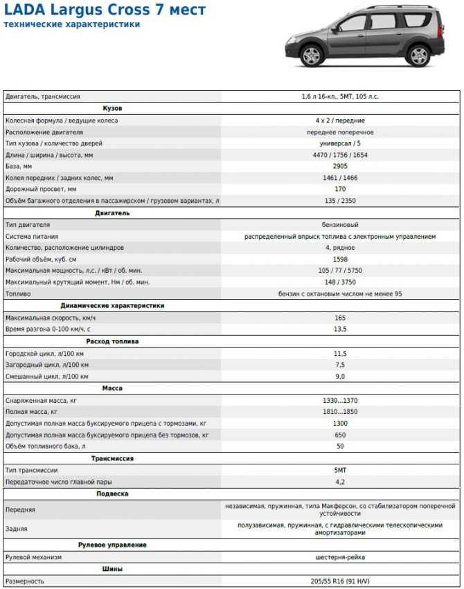 Лада приора стандарт 21702-40-050 (01.2016 - 07.2018) - технические характеристики