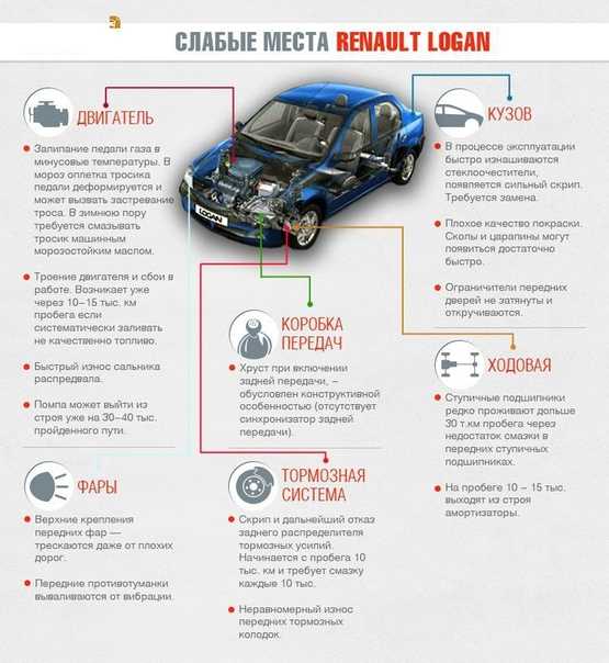 Renault logan плохо заводится по утрам ~ vivauto.ru
