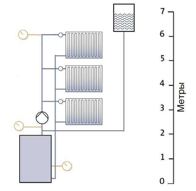 Система отопления с естественной циркуляцией: распространенные схемы водяных контуров