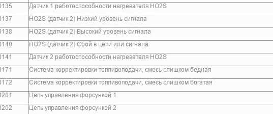 Коды ошибок chevrolet niva, cruze, lacceti и aveo: как расшифровать p0300, р0661, а также p0404, 1396 и другие на русском языке