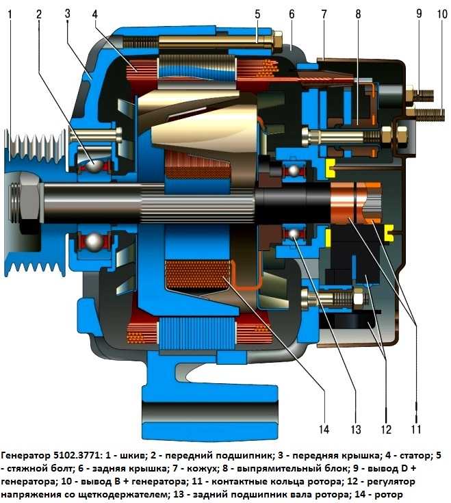 Автомобильный генератор: устройство и принцип работы, напряжение и мощность